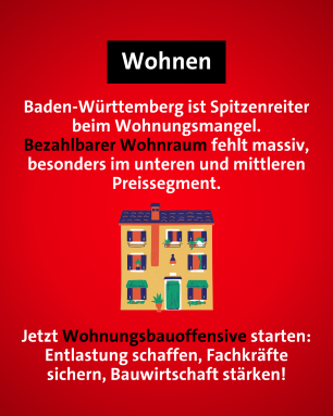 Wohnen 2025